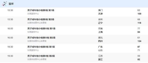 本信选配 全运男篮-广东轻取山东，辽宁50分大胜，四川赢63分，丁伟抢风头